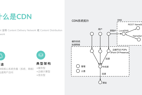 如何解读和应用CDN工程图纸？  第1张