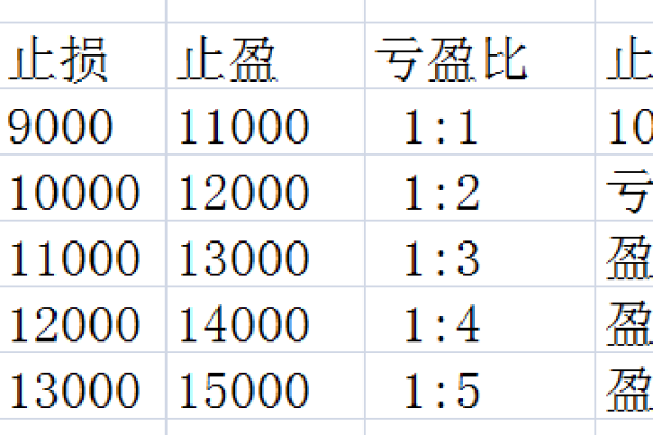 域名的交易价格是否真的与注册价格成正比关系？