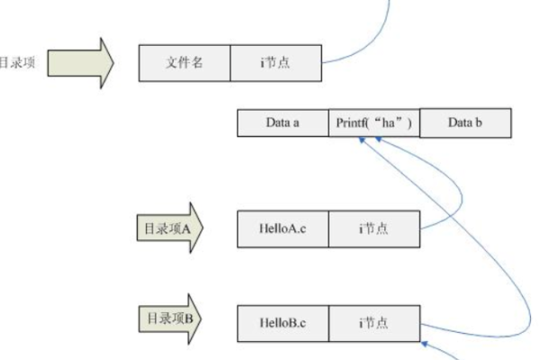 如何确定Linux系统中的节点数量？