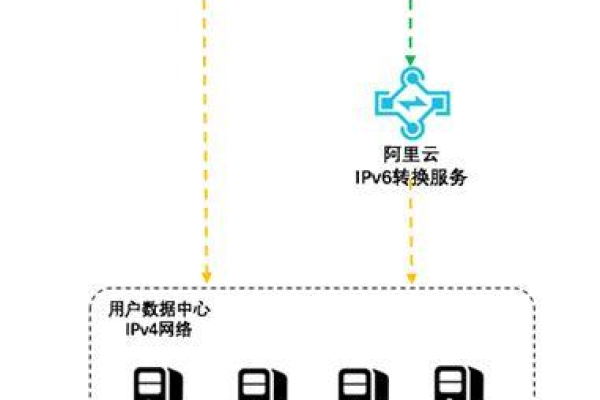 阿里云CDN服务IP，如何获取与配置？