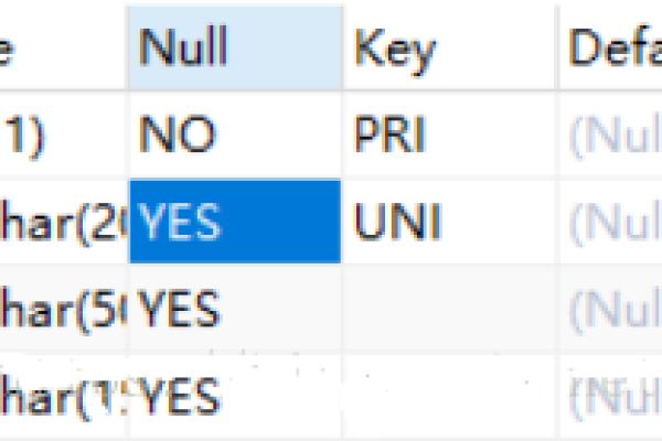 如何在MySQL中检查并更新空字段，同时确认源数据库实例是否为空？  第2张