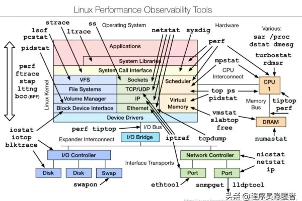 Linux在现代计算中扮演着怎样的角色？