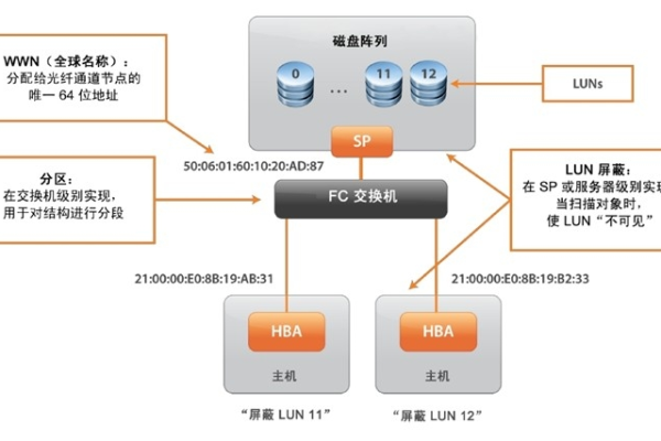 服务器是否具备LP功能？  第3张