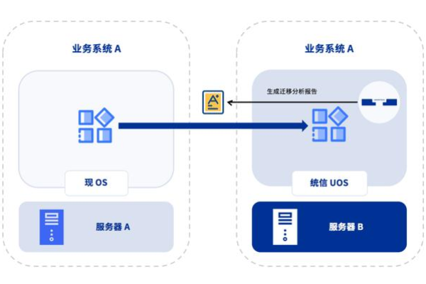 如何高效地更新服务器系统软件？  第2张