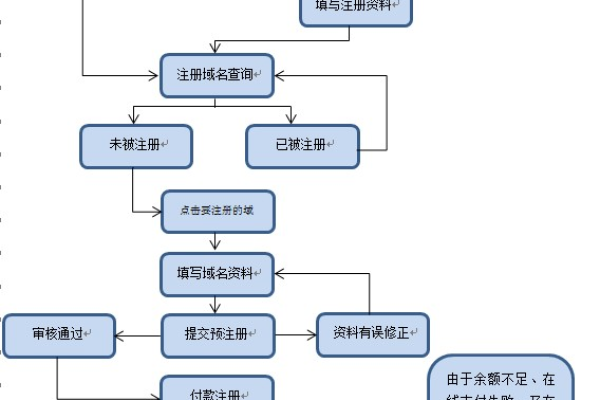 用户在域名注册过程中可能遇到哪些常见疑问？