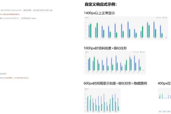 如何利用ECharts CDN快速集成数据可视化图表？