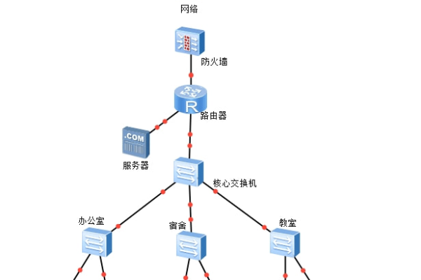 爱快与高恪CDN，如何优化网络加速和内容分发？