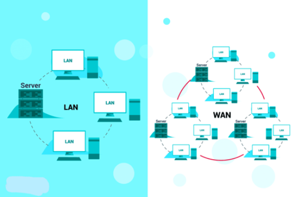 触发器、CDN与SDN，这些网络技术术语究竟有何关联？  第3张