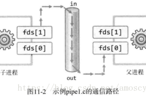 如何在Linux系统中实现高效的TCP通信？  第2张