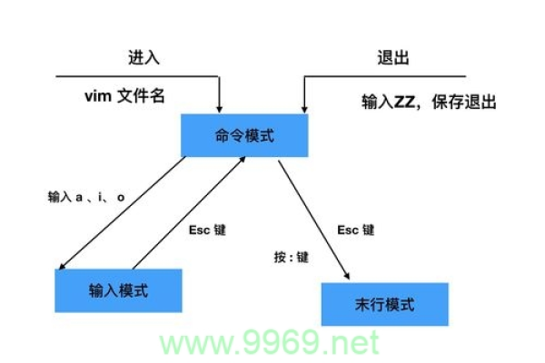 如何在Linux中配置vi编辑器以优化您的开发体验？  第3张