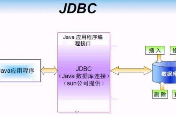 在选择MySQL数据库连接驱动时，JDBC和ODBC有何区别与优劣？  第1张