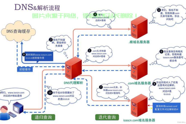 如何高效地迁移 Linux 系统？  第1张