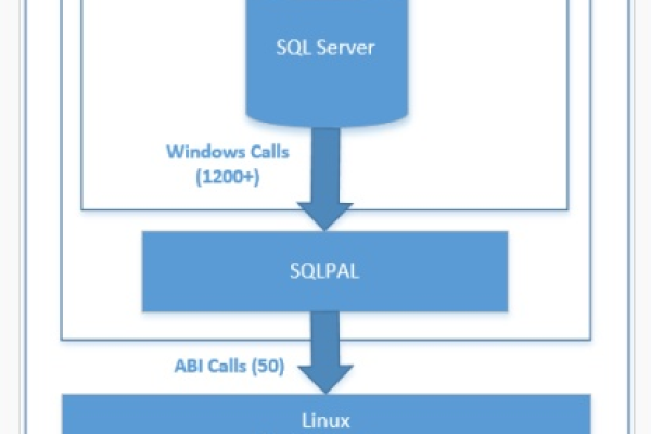 如何高效地迁移 Linux 系统？  第3张