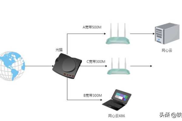 移动宽带cdn000009，这是什么？如何影响我们的网络体验？  第2张