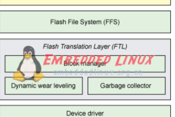 如何在Linux系统中实现FC存储？