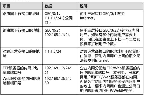 如何选择并配置适合网站服务器的公网域名解析？  第1张