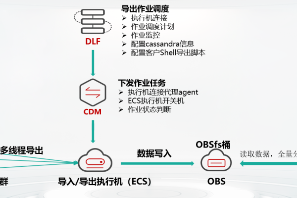 如何高效管理分布式GaussDB(for MySQL)数据库界面开发工具？  第3张