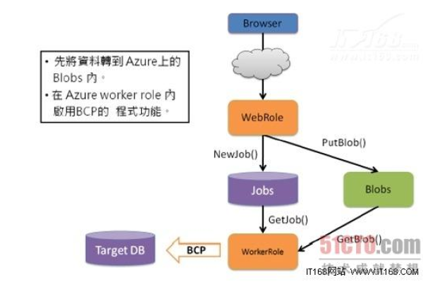 如何实现MySQL数据库向SQLite数据库的迁移过程？  第2张