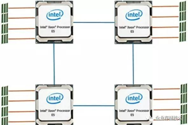 服务器为何需要配置多个CPU？