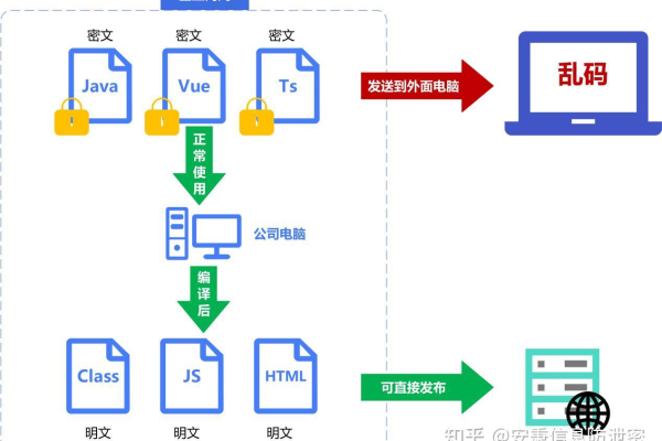 默认站点目录与默认权限机制，它们是如何协同工作的？