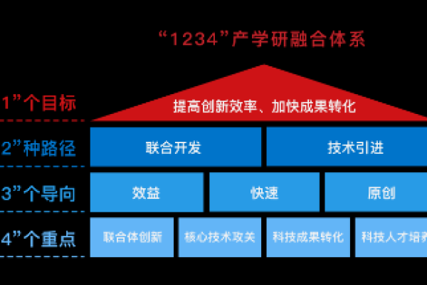 CDN技术如何推动创新，并引领网络加速新潮流？