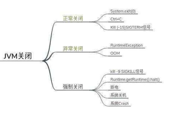 如何在Linux系统中有效关闭Java进程？  第3张