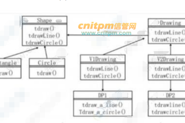 Model类接口是什么？它如何定义和实现？