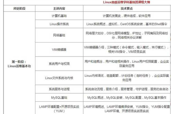 Linux开发面试中，哪些关键技能和知识点是你必须掌握的？  第2张