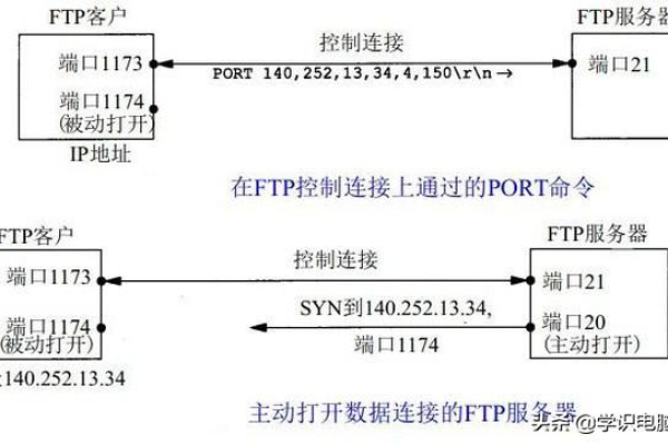 如何利用MFC实现一个FTP服务器？