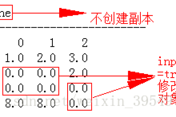 如何利用自动命令填充缺失值？  第2张