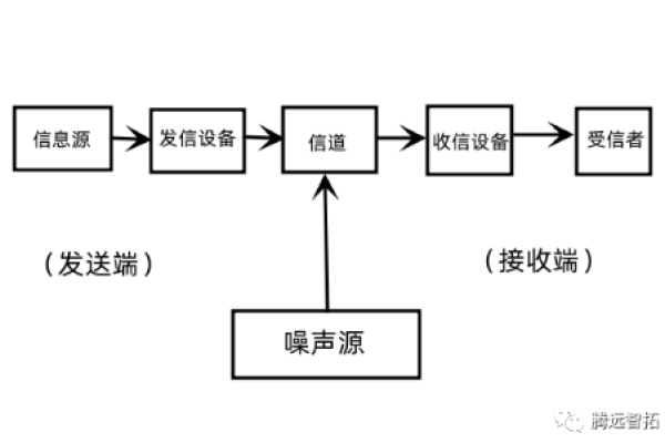 如何实现模拟短信发送功能？