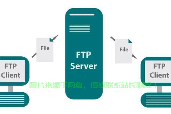 如何使用MT管理器连接FTP/SFTP服务器？