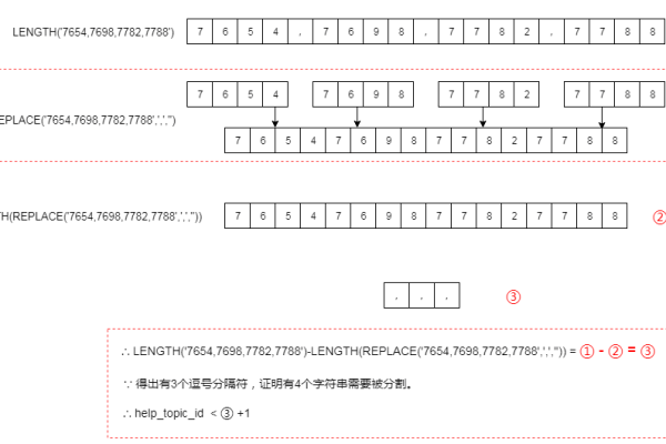 如何使用MySQL中的SPLIT_STR函数高效分割字符串？  第3张