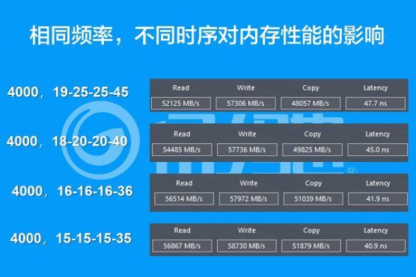 服务器最新内存频率是多少？  第2张