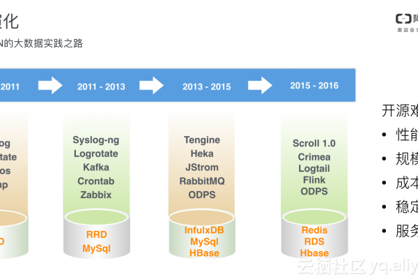 CDN日志究竟能揭示哪些关键信息？  第3张