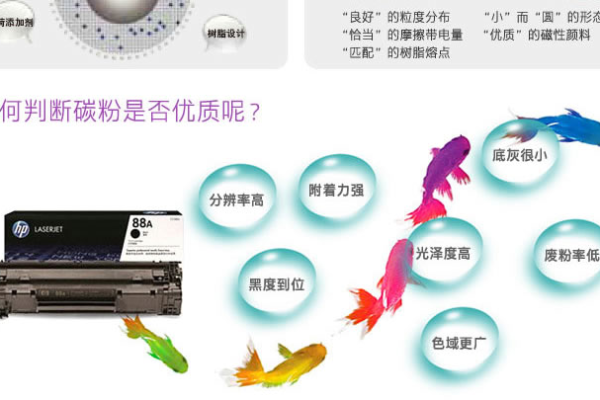 LBP9100CDN 硒鼓，如何选择合适的替代品？