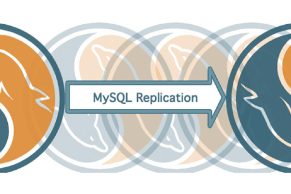 如何实现MySQL到MySQL的SQL优化？