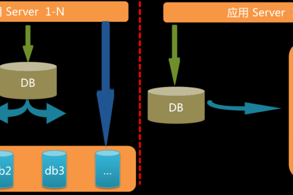 如何成功将MySQL数据库进行分库分表并迁移到DDM平台？