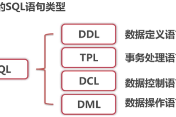 MySQL 条件语句，如何正确使用和理解？