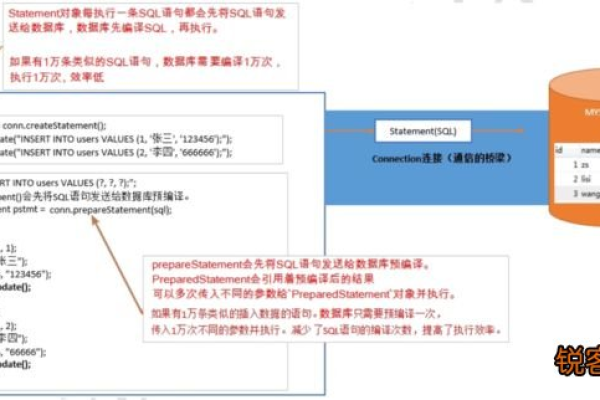 如何设计MySQL相册数据库及其对象？  第3张