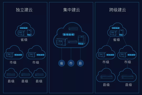 如何将MCU数据上传到云数据库并升级其固件？  第3张