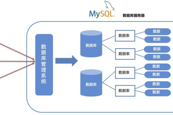 如何解决MySQL数据库冲突问题？