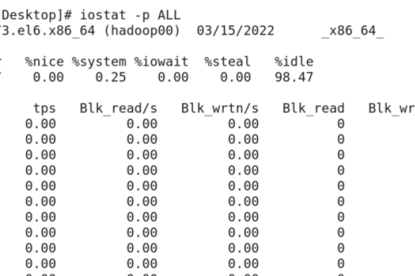 如何在Linux中进行数值比较？  第3张