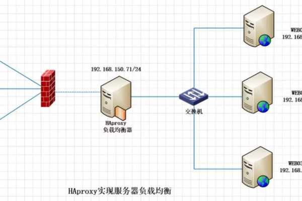 为什么服务器会出现负载情况？  第1张