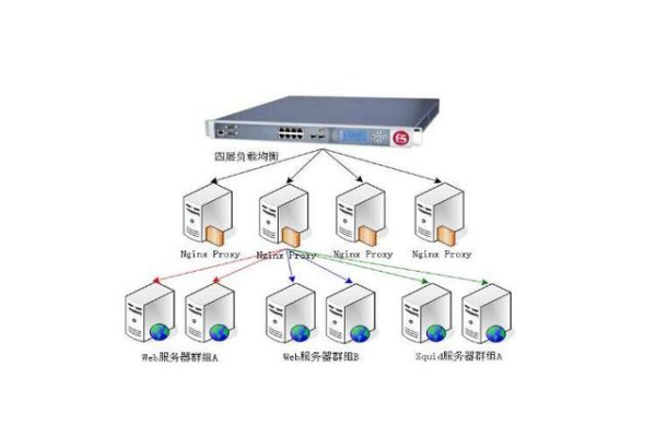 为什么服务器会出现负载情况？  第2张