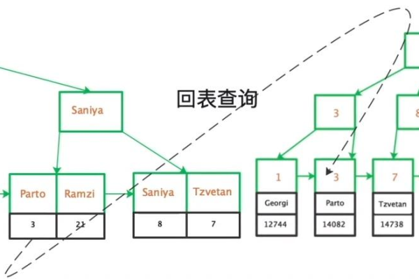 MySQL索引类型详解，你知道多少？  第3张