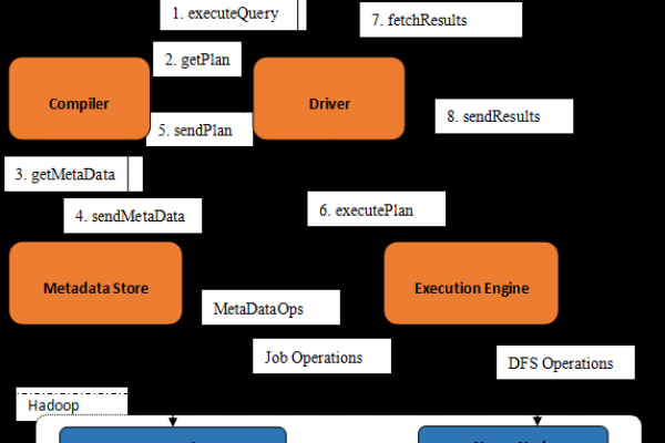 mapreduce 中的 kill_Kill 动作，它是如何决定何时终止任务的吗？  第3张