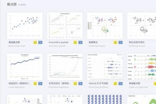 如何使用ECharts CDN来快速集成数据可视化图表？