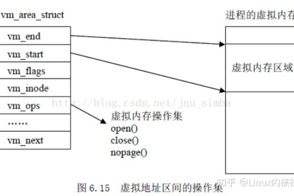 如何利用Linux c map实现高效的数据映射？