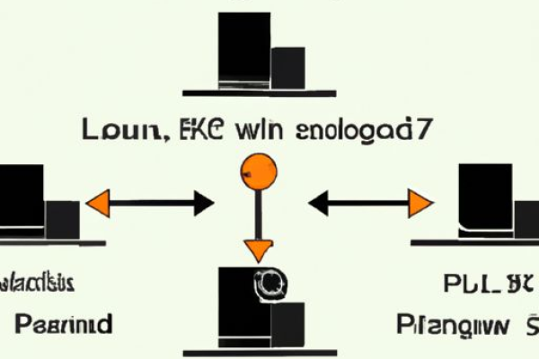 Linux磁盘调度是如何优化读写性能的？  第2张